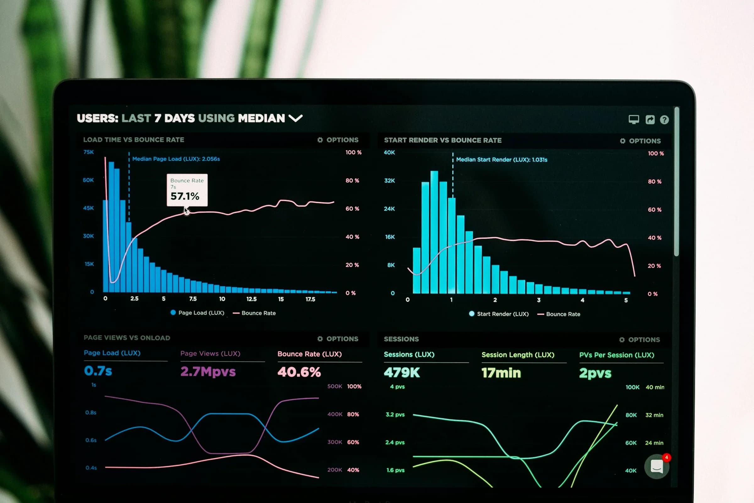 Command & Control Dashboards